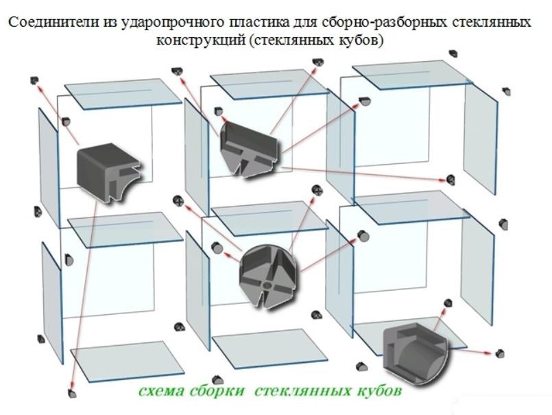 Схема сборки витрин. Схема сборки стеклянной витрины. Крепежи для сборки стеклянной витрины. Фурнитура для сборки стеклянных кубов. Крепежные углы для сборки стеклянных витрин.